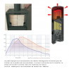 Poêle à bois ARNEL - GODIN