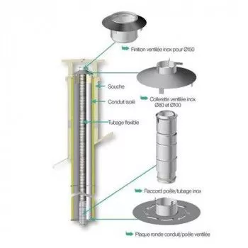 Kit pour conduit en attente ø80mm - DIXNEUF - Poele Plus