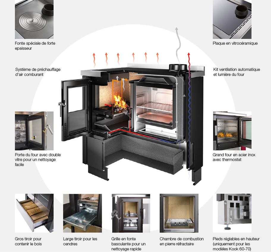 Cuisinière à bois SMART 60 - Cadel ref 71220027 - Premier prix