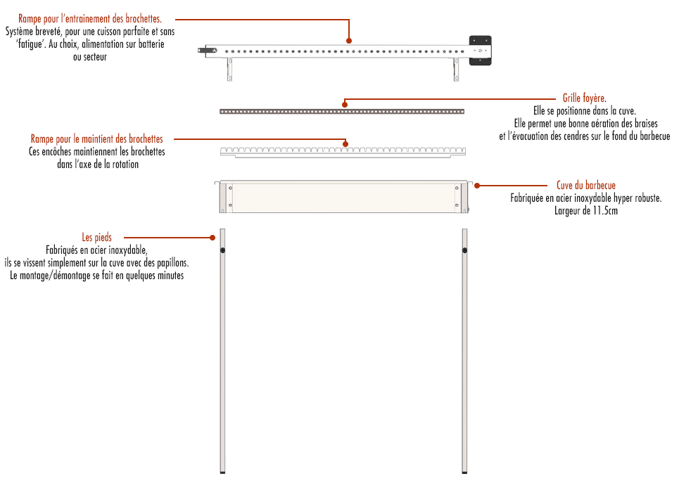 Schéma des barbecues à brochettes tecnoroast