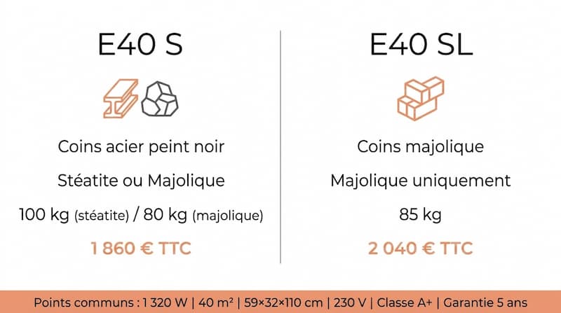 comparatif-technique-e40s-vs-e40sl.jpg