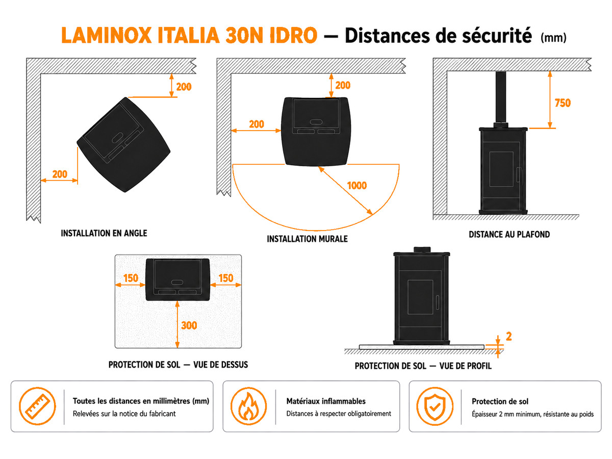 Distances de sécurité et protection de sol du poêle bouilleur bois Italia 30N Idro LAMINOX IDRO